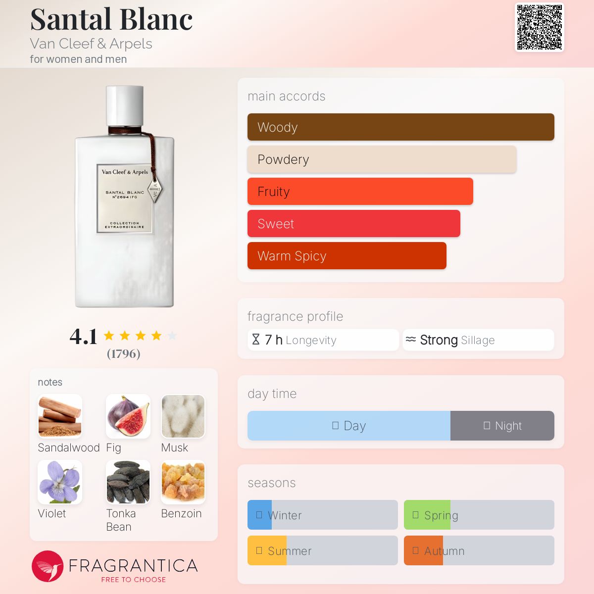 عطر ادکلن سانتال بلانک ون کلیف اند آرپلز - Santal Blanc Van Cleef & Arpels - بررسی، قیمت و خرید