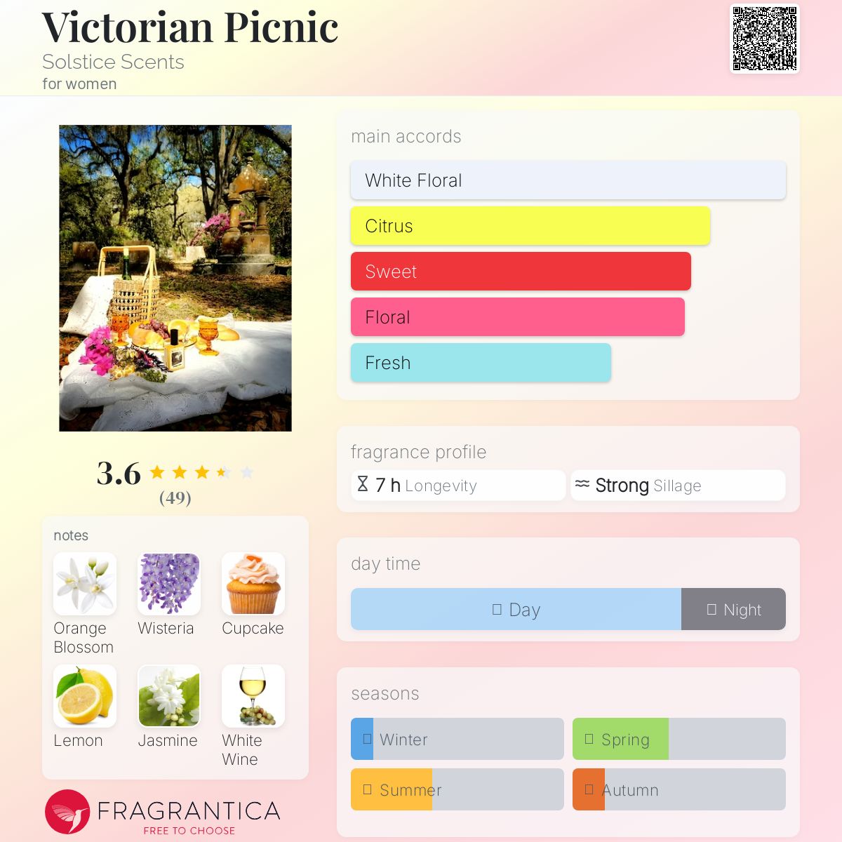 عطر ادکلن ویکتوریان پیکنیک سولستیس سنتس - Victorian Picnic Solstice Scents - بررسی، قیمت و خرید