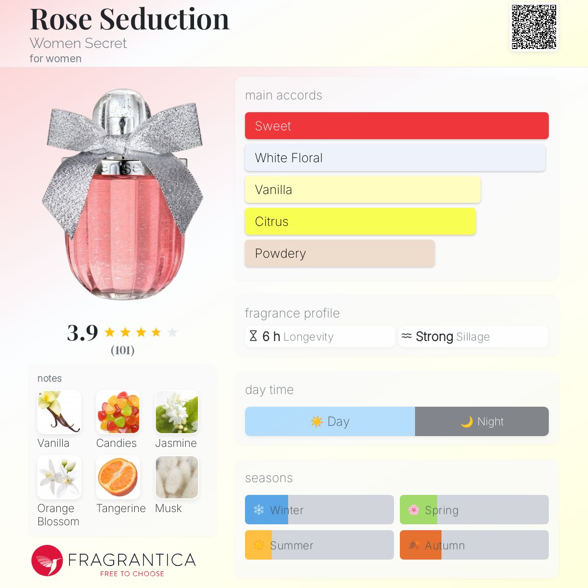 عطر ادکلن رز سداکشن ویمن سیکرت - Rose Seduction Women Secret - بررسی، قیمت و خرید