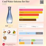 عطر ادکلن کول واتر اینتنس فور هر داویدوف - Cool Water Intense for Her Davidoff - بررسی، قیمت و خرید