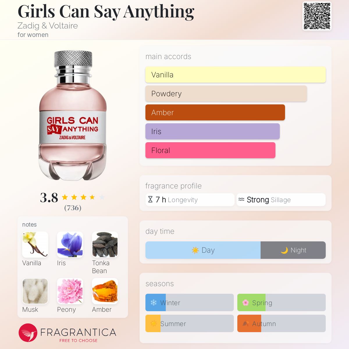عطر ادکلن گرلز کن سی انی ثینگ زادیک اند ولتر - Girls Can Say Anything Zadig & Voltaire - بررسی، قیمت و خرید
