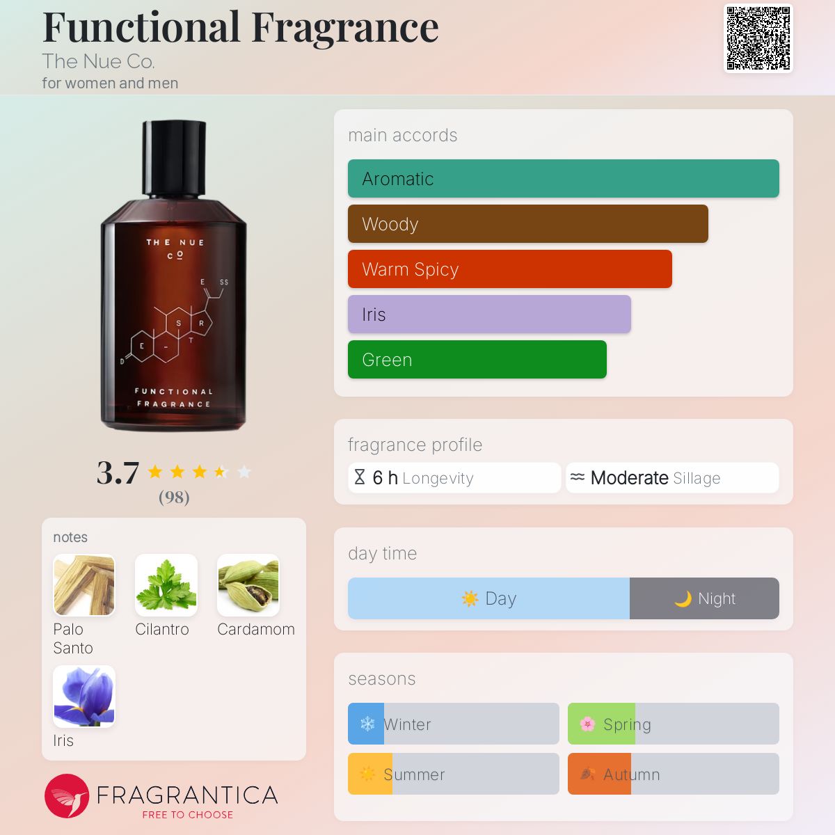 عطر ادکلن فانکشنال فراگرنس د نو کو - Functional Fragrance The Nue Co. - بررسی، قیمت و خرید