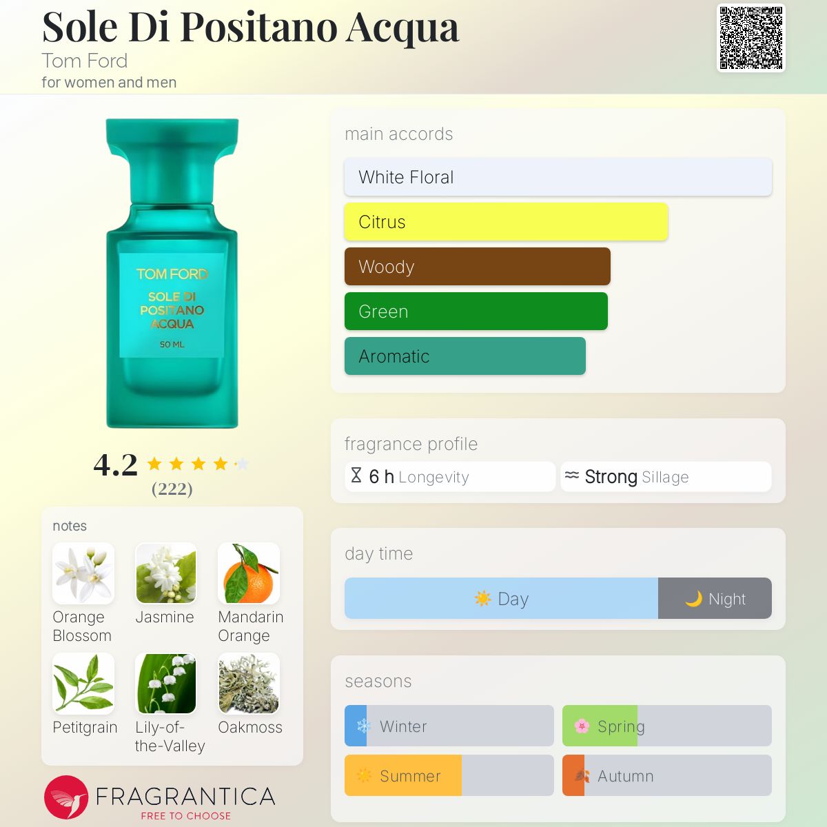 عطر ادکلن سوله دی پوزیتانو آکوا تام فورد - Sole Di Positano Acqua Tom Ford - بررسی، قیمت و خرید