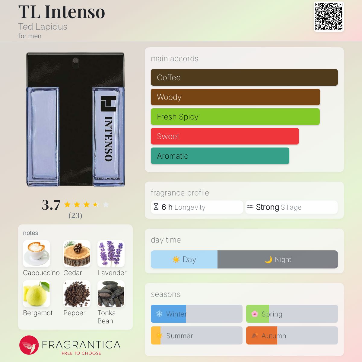 عطر ادکلن تی ال اینتنسو تد لاپیدوس - TL Intenso Ted Lapidus - بررسی، قیمت و خرید