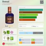 عطر ادکلن بونسای هاوس آو متریارک - Bonsai House of Matriarch - بررسی، قیمت و خرید