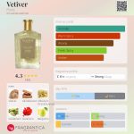 عطر ادکلن وتیور فلوریس - Vetiver Floris - بررسی، قیمت و خرید