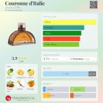 عطر ادکلن کورون دیتالیه گوستاو ایفل - Couronne d'Italie Gustave Eiffel - بررسی، قیمت و خرید