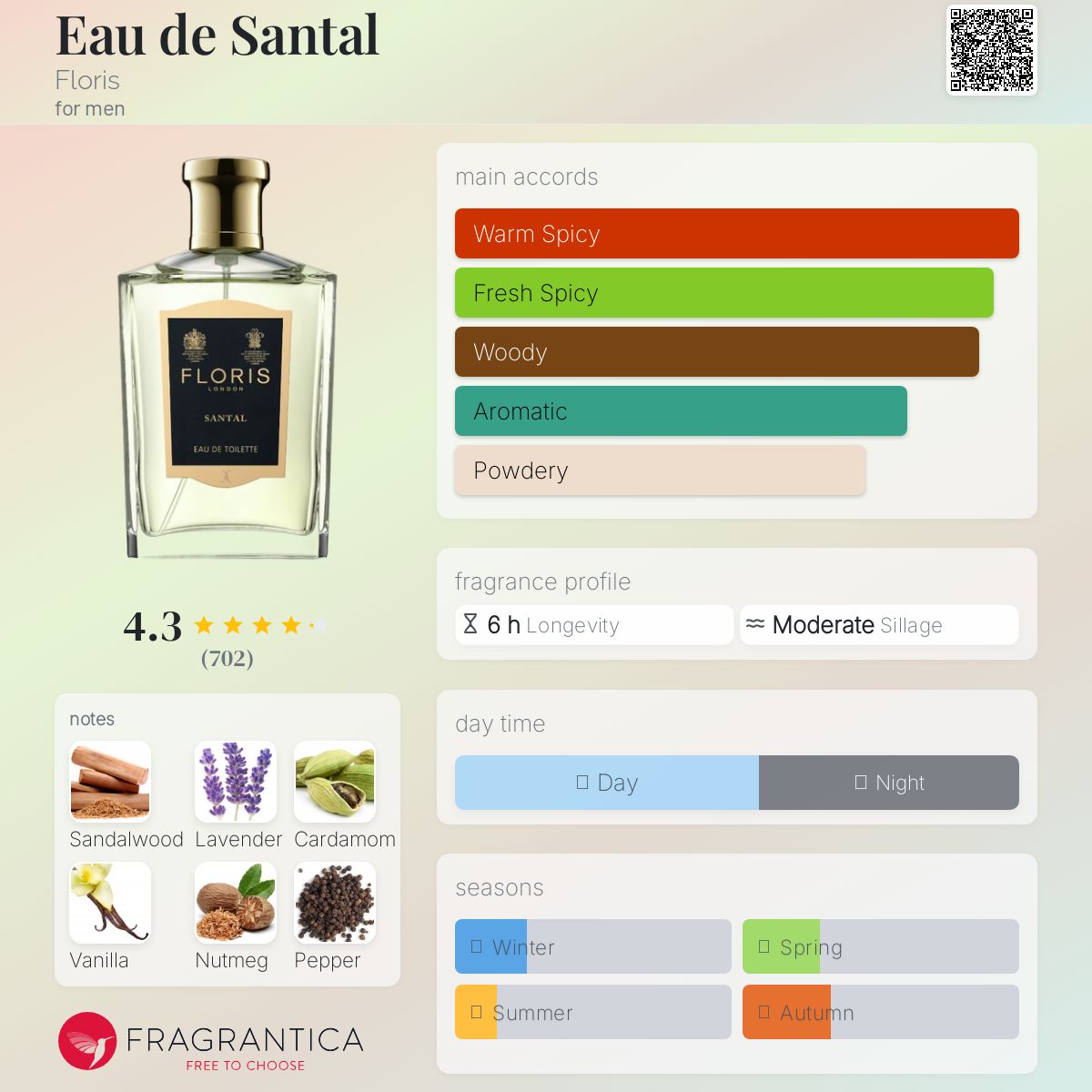 عطر ادکلن ادو سانتال فلوریس - Eau de Santal Floris - بررسی، قیمت و خرید