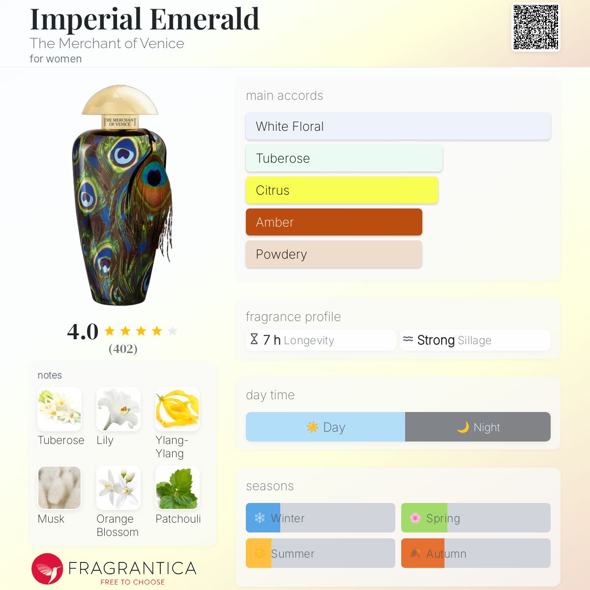 عطر ادکلن امپریال امرد د مرچنت آو ونیس - Imperial Emerald The Merchant of Venice - بررسی، قیمت و خرید