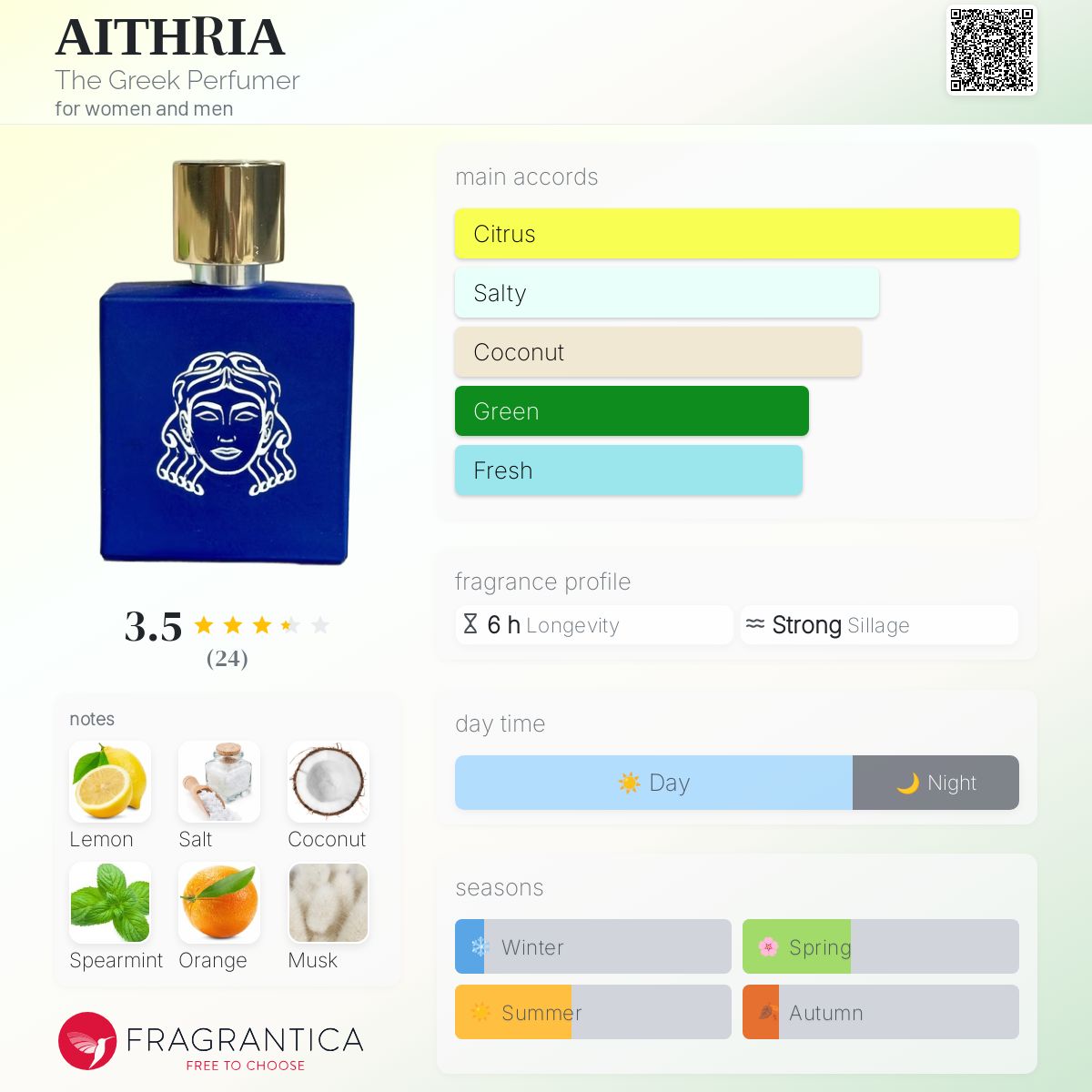 عطر ادکلن ایتریا د گریک پرفیومر - ΑΙΤΗRΙΑ The Greek Perfumer - بررسی، قیمت و خرید