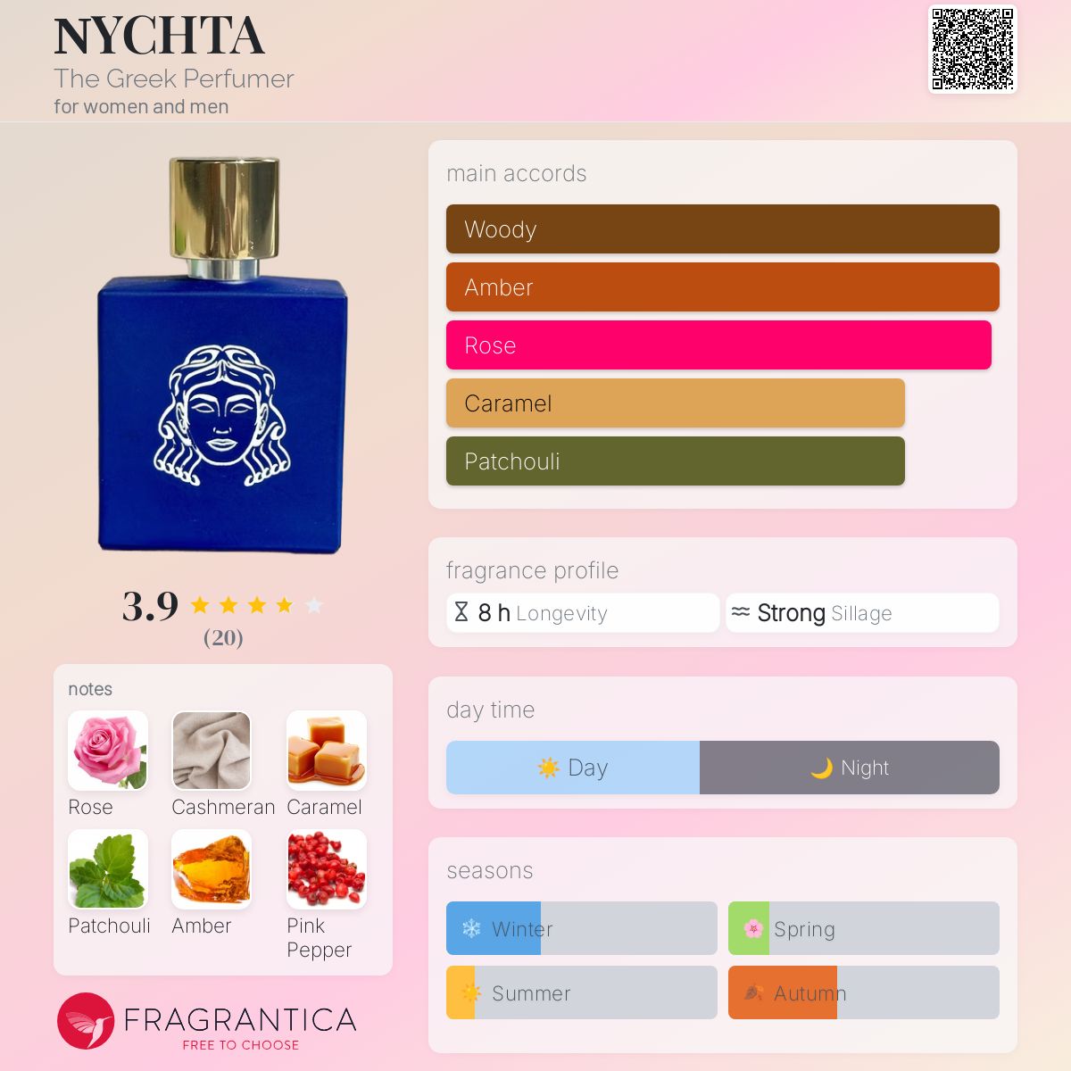 عطر ادکلن نیکتا د گریک پرفیومر - ΝYCHTA The Greek Perfumer - بررسی، قیمت و خرید