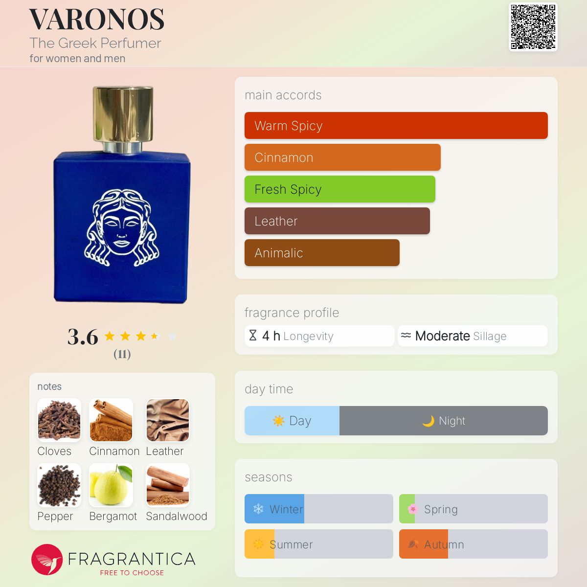 عطر ادکلن وارونوس دی گرییک پرفیومر - VARONOS The Greek Perfumer - بررسی، قیمت و خرید