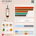 عطر ادکلن اینکورابل فیلیگری اند شَدو - INCURABLE Filigree & Shadow - بررسی، قیمت و خرید