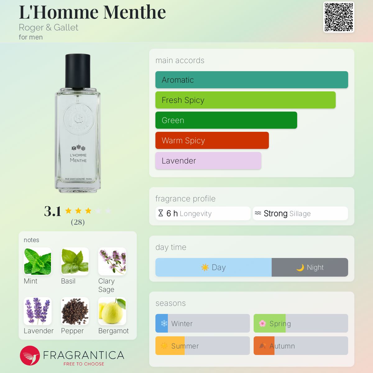 عطر ادکلن لهوم منته راجر اند گاله - L'Homme Menthe Roger & Gallet - بررسی، قیمت و خرید