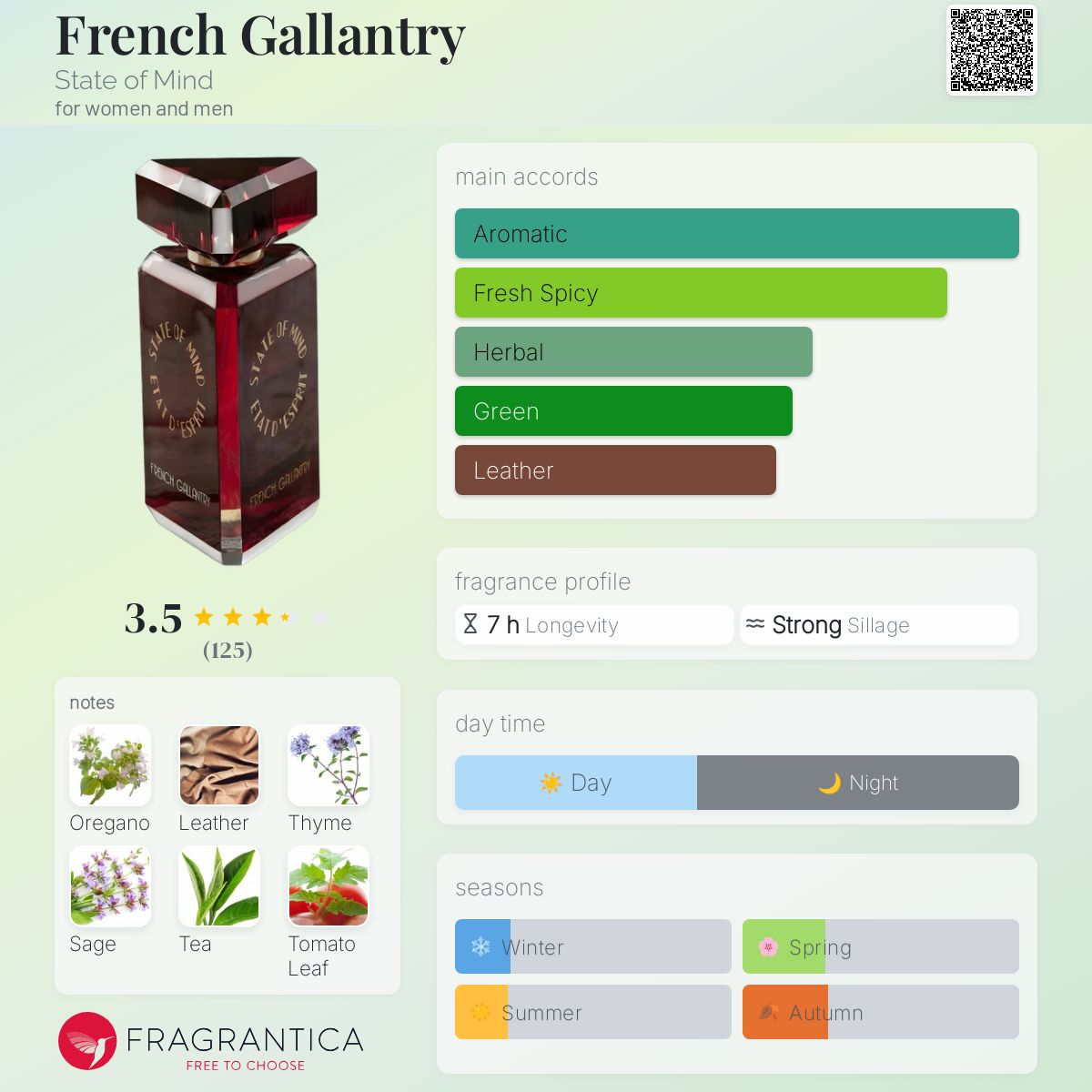 عطر ادکلن فرنچ گلنتری استیت آو مایند - French Gallantry State of Mind - بررسی، قیمت و خرید