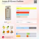 عطر ادکلن آکوا دی الیسیس فشن الیزه فشن - Acqua di Elysses Fashion Elysees Fashion - بررسی، قیمت و خرید
