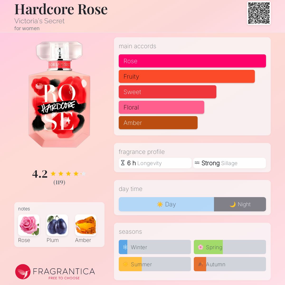 عطر ادکلن هاردکور رز ویکتوریا سیکرت - Hardcore Rose Victoria's Secret - بررسی، قیمت و خرید