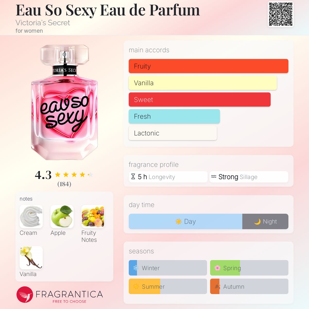 عطر ادکلن او سو س..کسی او د پارفوم ویکتوریا سیکرت - Eau So Se..xy Eau de Parfum Victoria's Secret - بررسی، قیمت و خرید