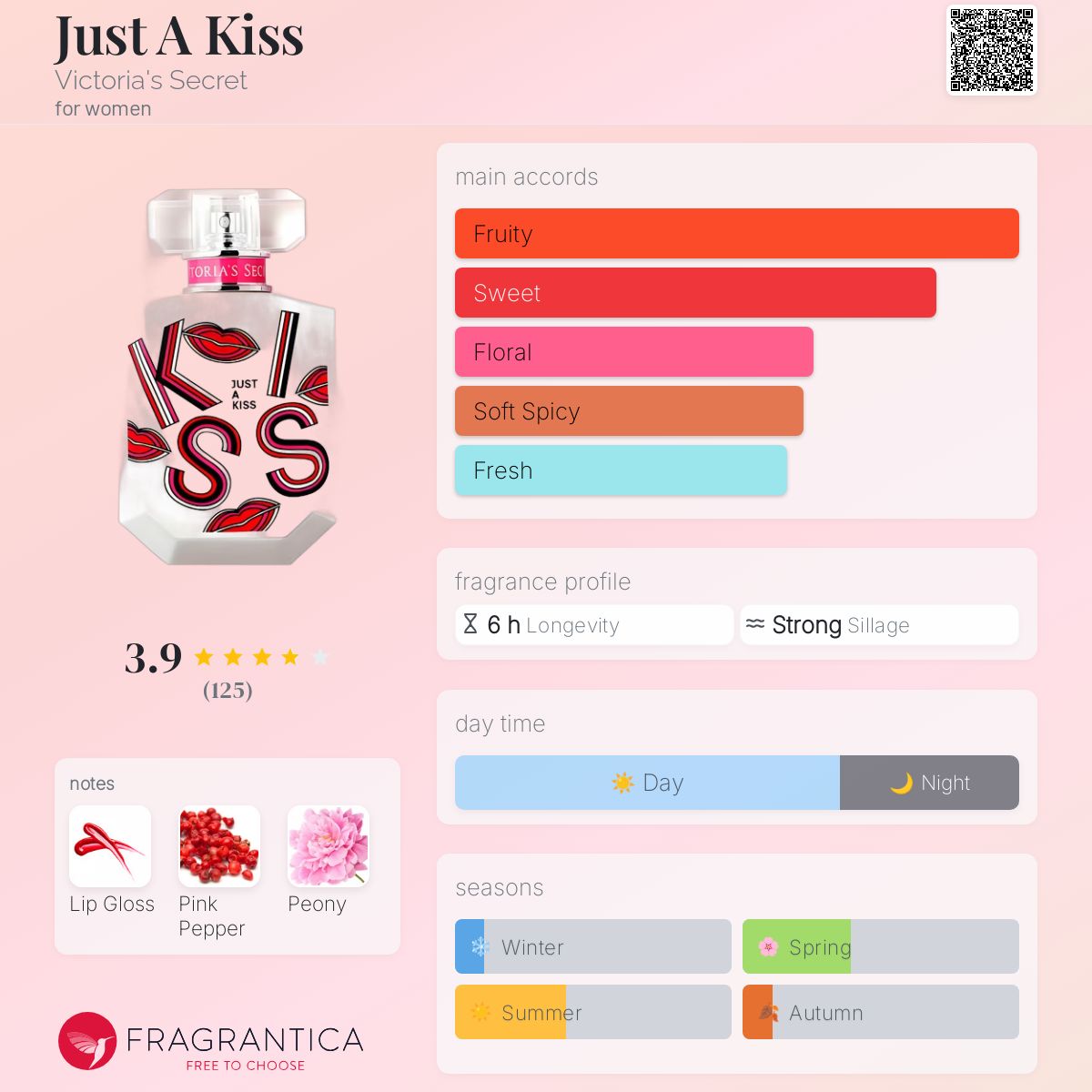 عطر ادکلن جاست ا کیس ویکتوریا سیکرت - Just A Kiss Victoria's Secret - بررسی، قیمت و خرید