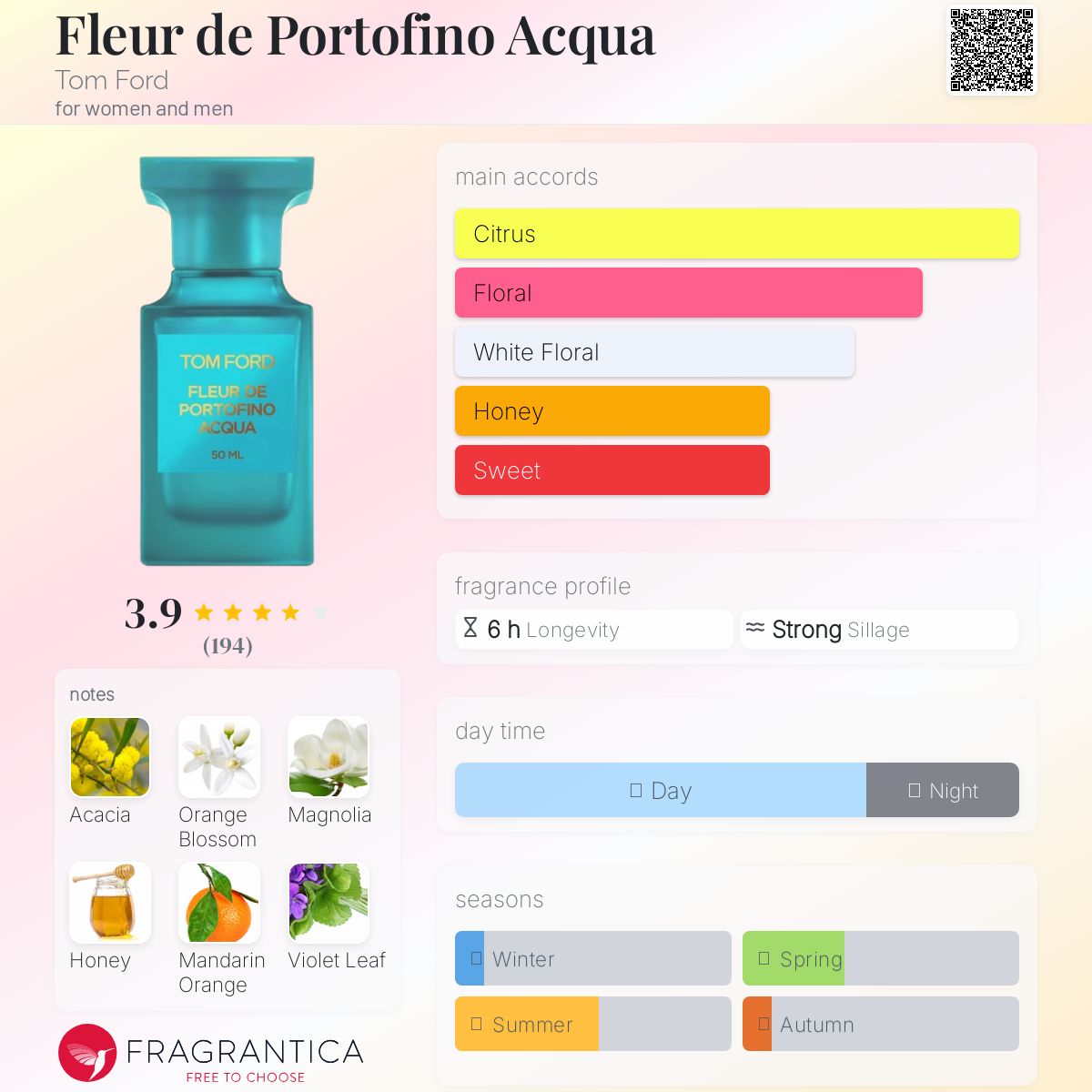 عطر ادکلن فلور د پورتوفینو آکوا تام فورد - Fleur de Portofino Acqua Tom Ford - بررسی، قیمت و خرید