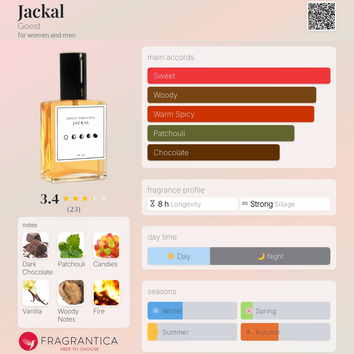 عطر ادکلن جکال گوست - Jackal Goest - بررسی، قیمت و خرید