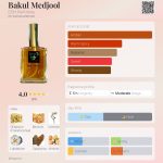 عطر ادکلن باکول مجول دی‌اس‌اچ پرفیومز - Bakul Medjool DSH Perfumes - بررسی، قیمت و خرید