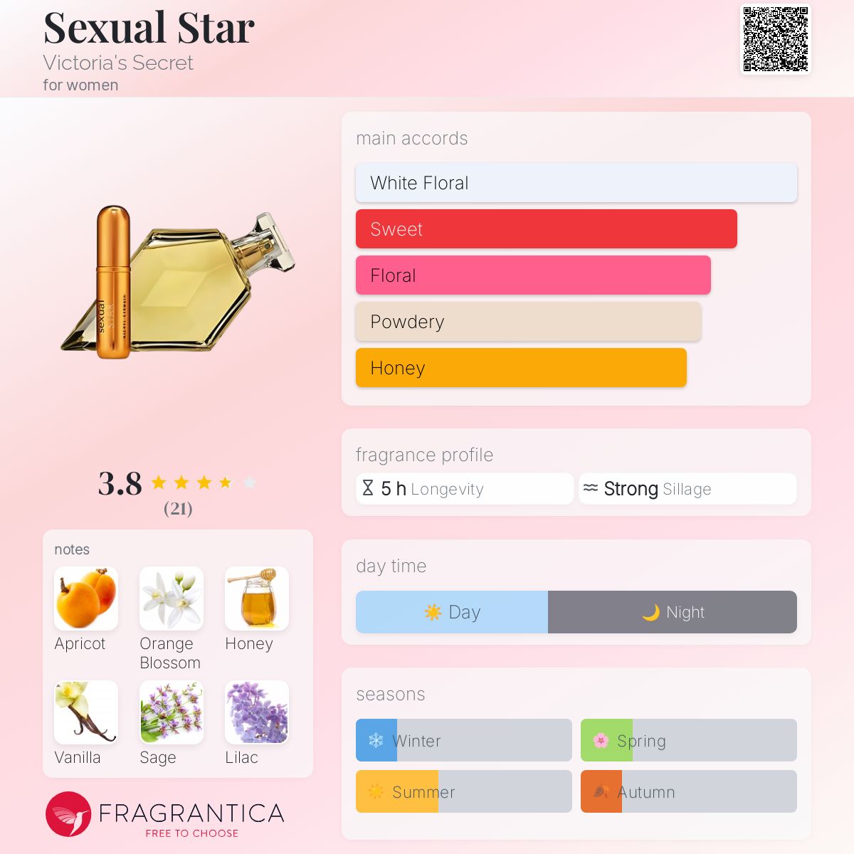 عطر ادکلن سکچوال استار ویکتوریا سیکرت - Sexual Star Victoria's Secret - بررسی، قیمت و خرید