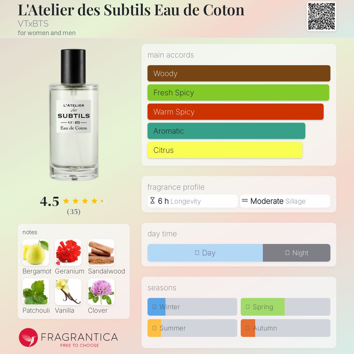 عطر ادکلن ل اتلیه دس سوبتیل او دو کوتون وی‌تی‌ایکس‌بی‌تی‌اس - L'Atelier des Subtils Eau de Coton VTxBTS - بررسی، قیمت و خرید
