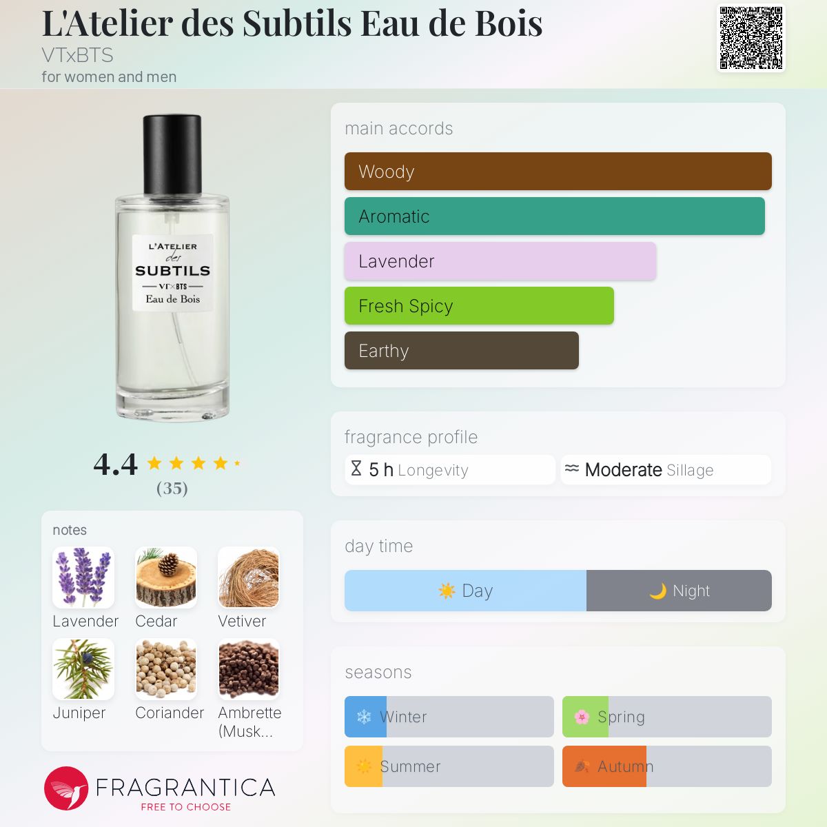 عطر ادکلن لتلیه دس سوبتیل او دو بوا وی تی اکس بی تی اس - L'Atelier des Subtils Eau de Bois VTxBTS - بررسی، قیمت و خرید
