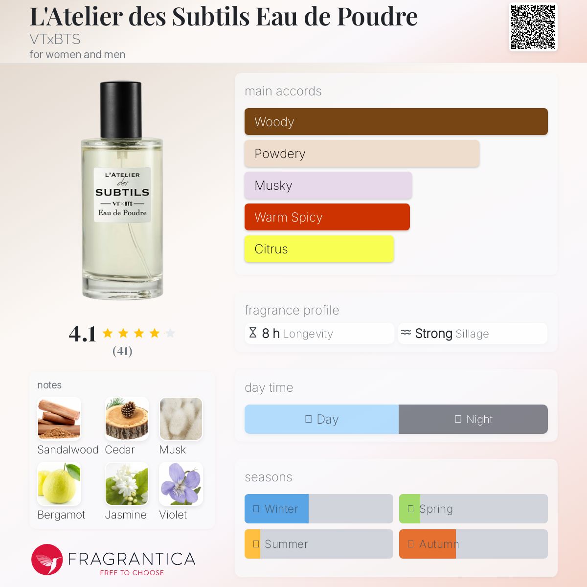 عطر ادکلن لَتلیه دِس سوبتیل اُ دو پودغ وی تی ایکس بی تی اس - L'Atelier des Subtils Eau de Poudre VTxBTS - بررسی، قیمت و خرید