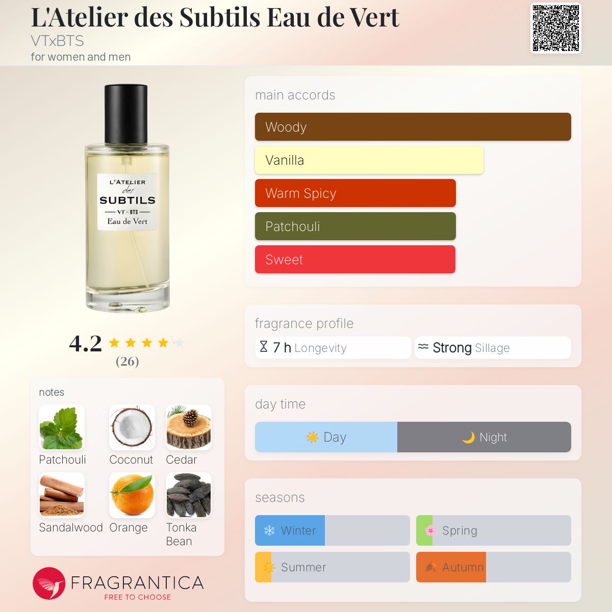عطر ادکلن لتلیه دس سوبتیل او دو ورت وی تی ایکس بی تی اس - L'Atelier des Subtils Eau de Vert VTxBTS - بررسی، قیمت و خرید