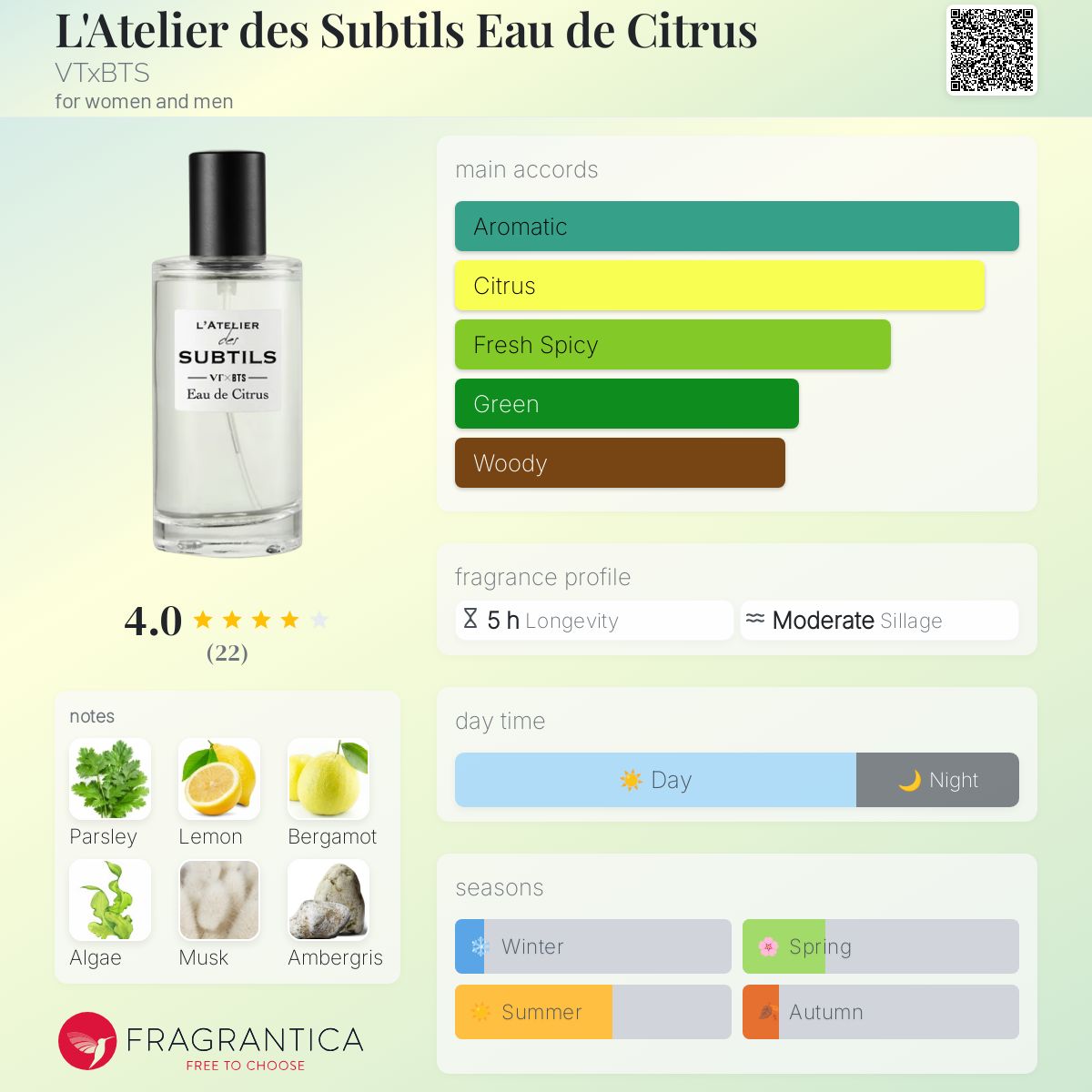 عطر ادکلن لاتلیه دس سوبتیلز او دو سیترون وی تی ایکس بی تی اس - L'Atelier des Subtils Eau de Citrus VTxBTS - بررسی، قیمت و خرید