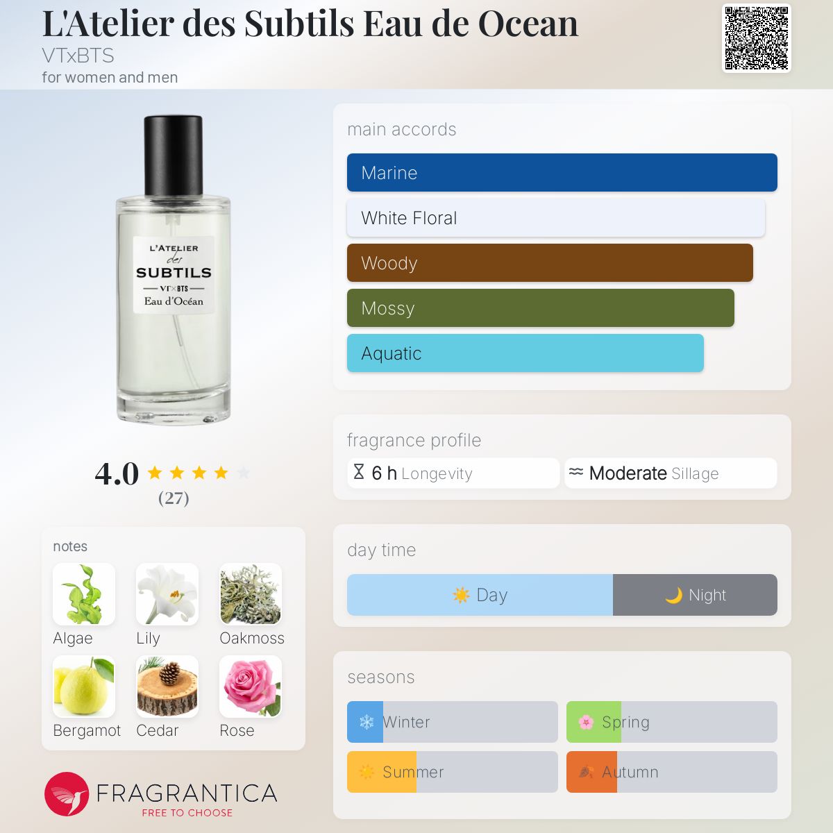 عطر ادکلن لاتلیه دس سوبتیل او دو اوشن وی‌تی‌ایکس بی‌تی‌اس - L'Atelier des Subtils Eau de Ocean VTxBTS - بررسی، قیمت و خرید