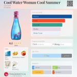 عطر ادکلن کول واتر وومن کول سامر داویدف - Cool Water Woman Cool Summer Davidoff - بررسی، قیمت و خرید