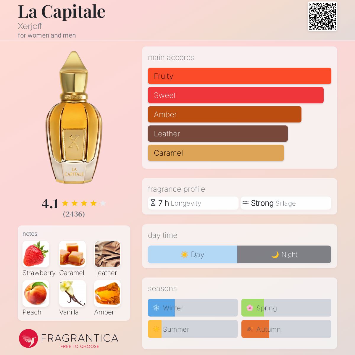 عطر ادکلن لا کاپیتال زرجف - La Capitale Xerjoff - بررسی، قیمت و خرید
