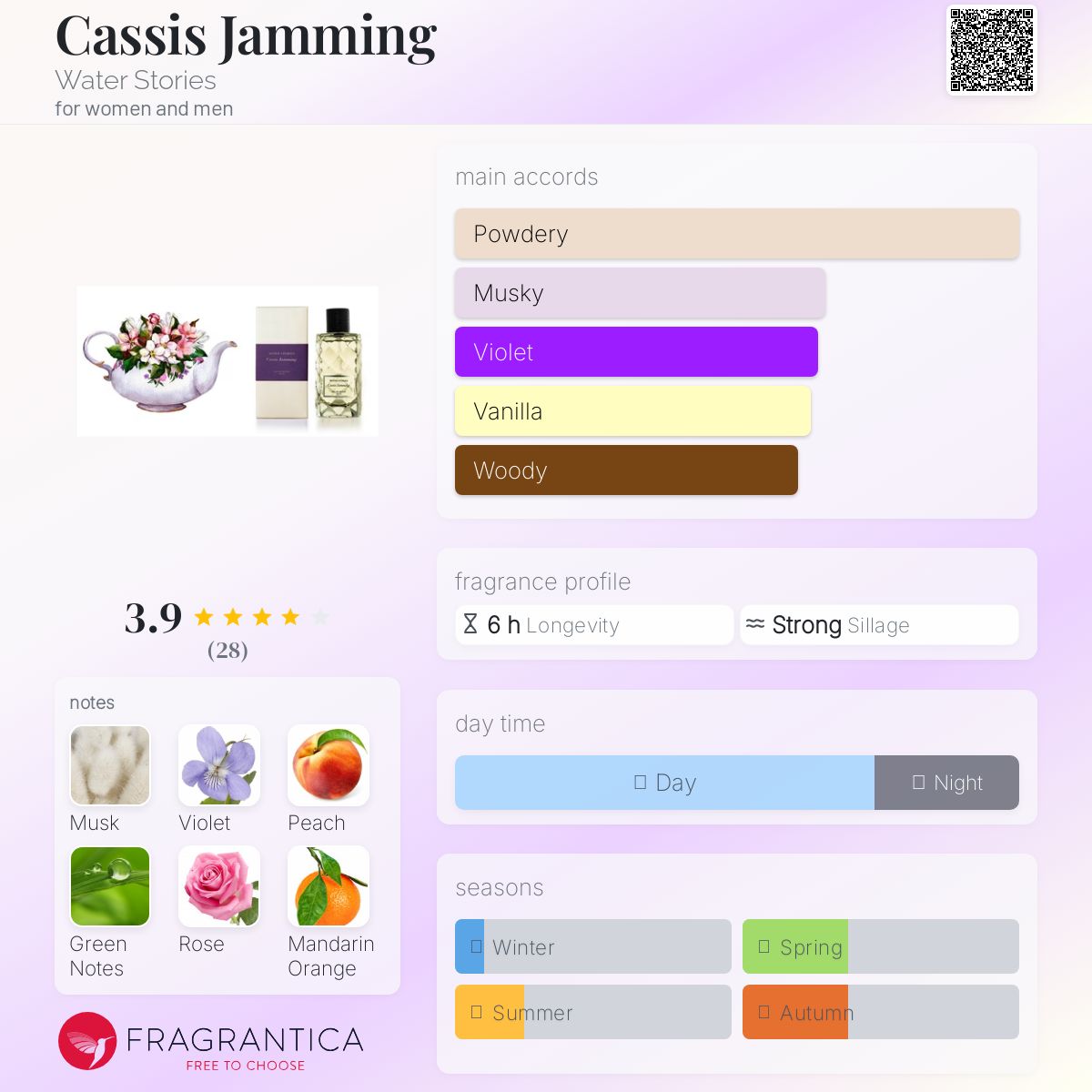 عطر ادکلن کاسی جمیمینگ واتر استوری - Cassis Jamming Water Stories - بررسی، قیمت و خرید