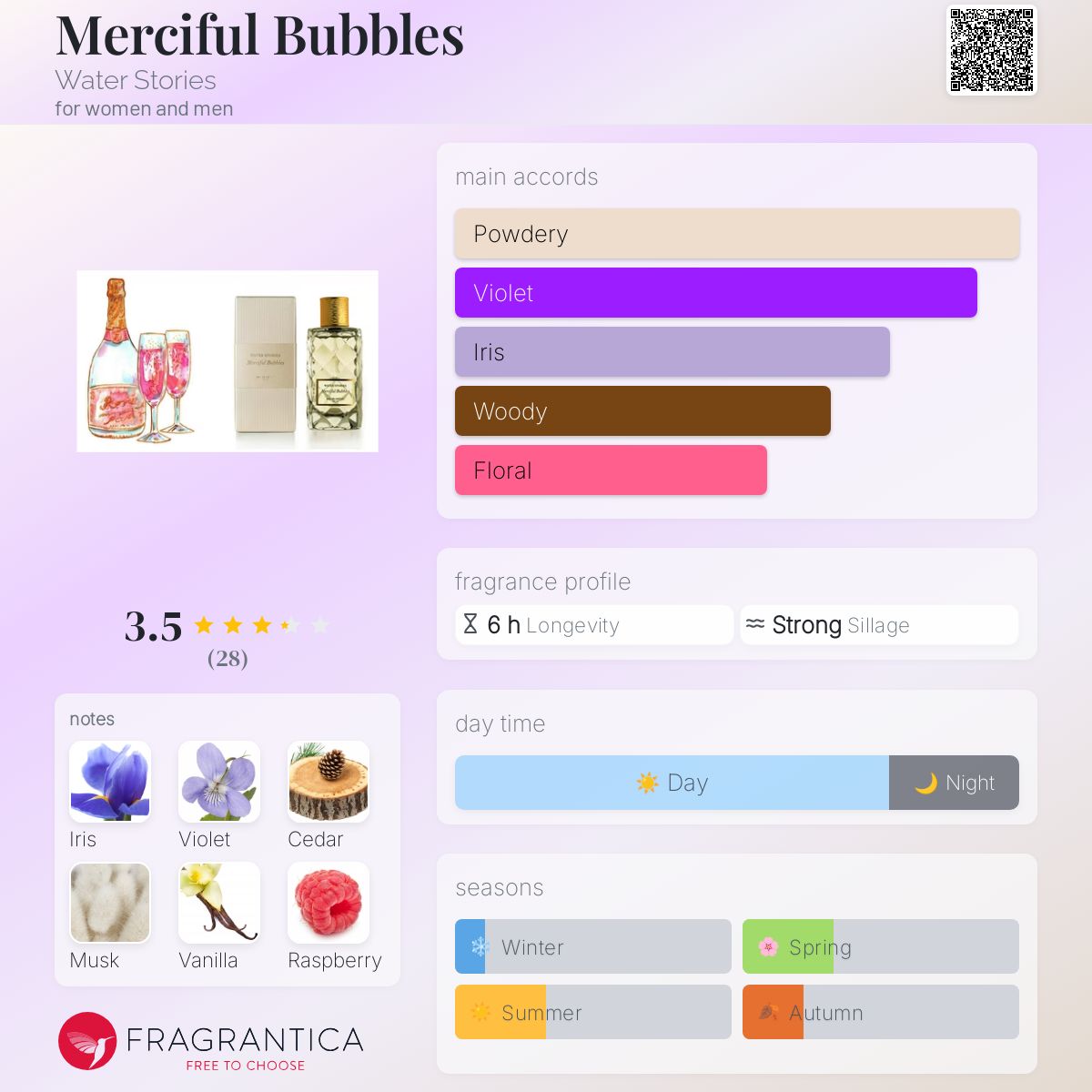 عطر ادکلن مرسیفول بابلز واتر استوریز - Merciful Bubbles Water Stories - بررسی، قیمت و خرید