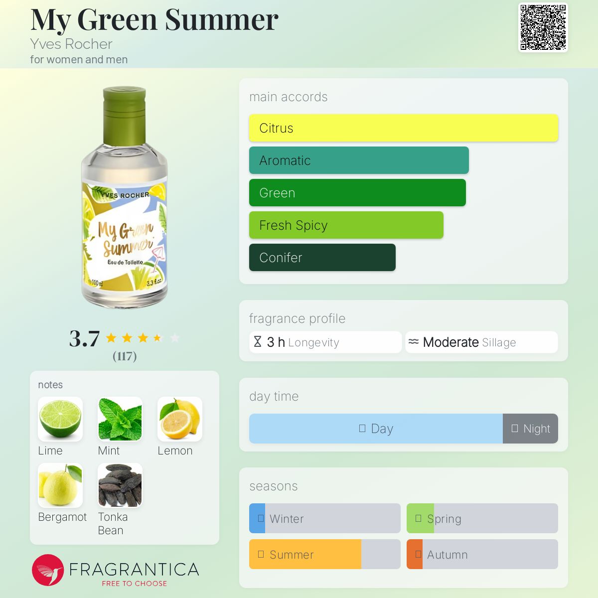 عطر ادکلن مای گرین سامر ایو روشه - My Green Summer Yves Rocher - بررسی، قیمت و خرید
