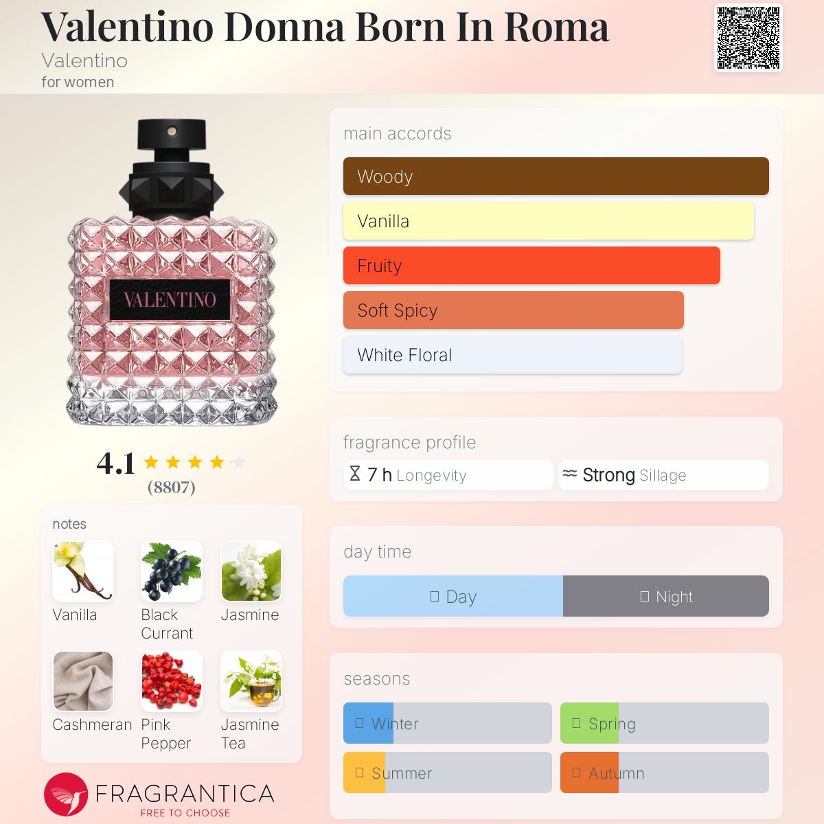 عطر ادکلن والنتینو دونا بورن این روما والنتینو - Valentino Donna Born In Roma Valentino - بررسی، قیمت و خرید