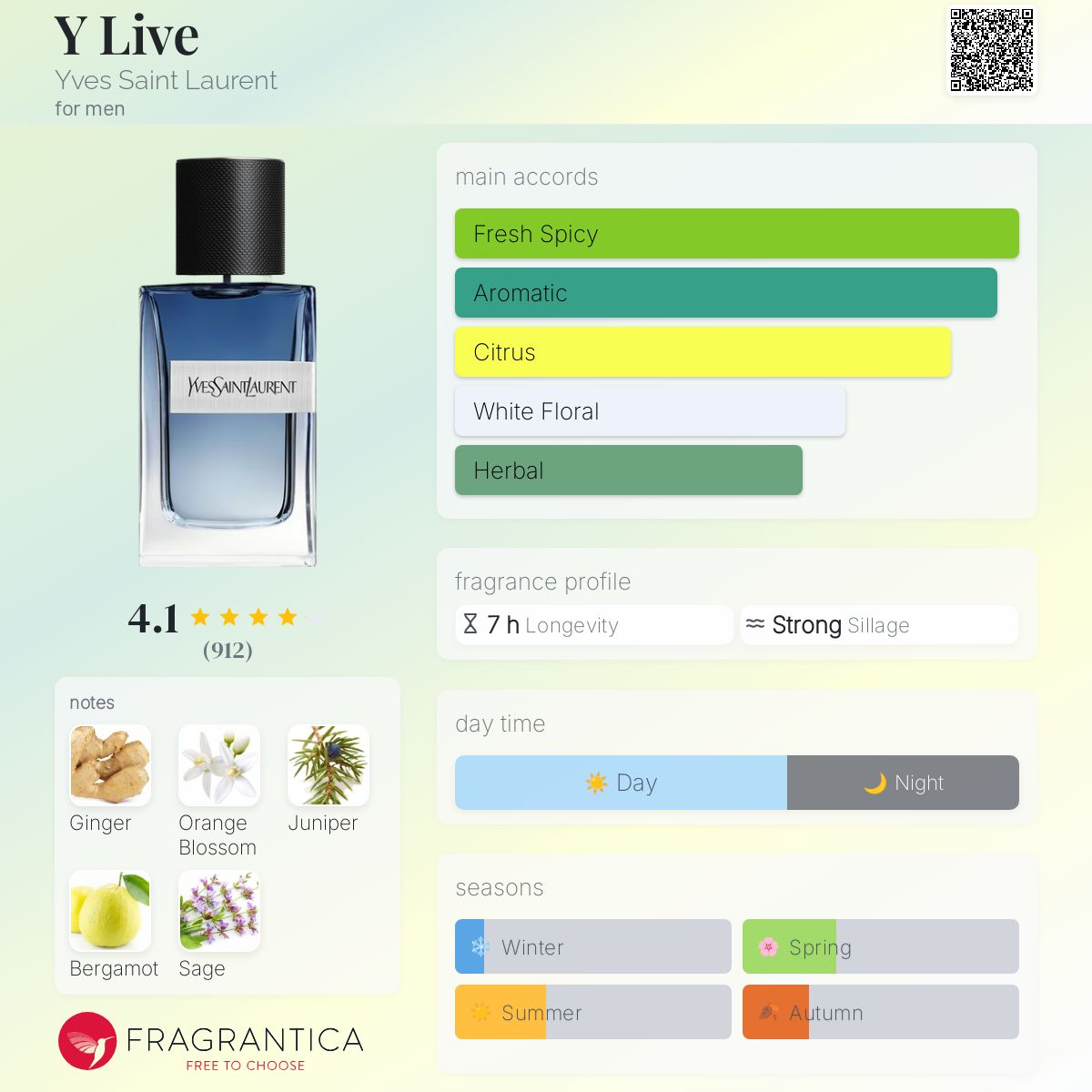 عطر ادکلن وای لایو ایو سن لوران - Y Live Yves Saint Laurent - بررسی، قیمت و خرید
