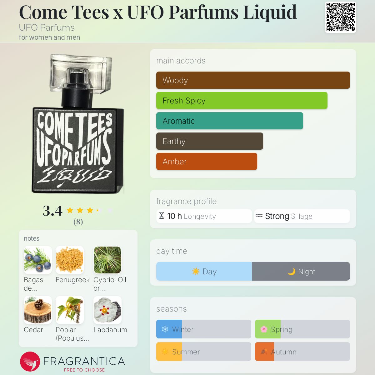 عطر ادکلن کوم تیس اکس یو اف او پرفیومز لیکوئید یوفو پرفیوم - Come Tees x UFO Parfums Liquid UFO Parfums - بررسی، قیمت و خرید