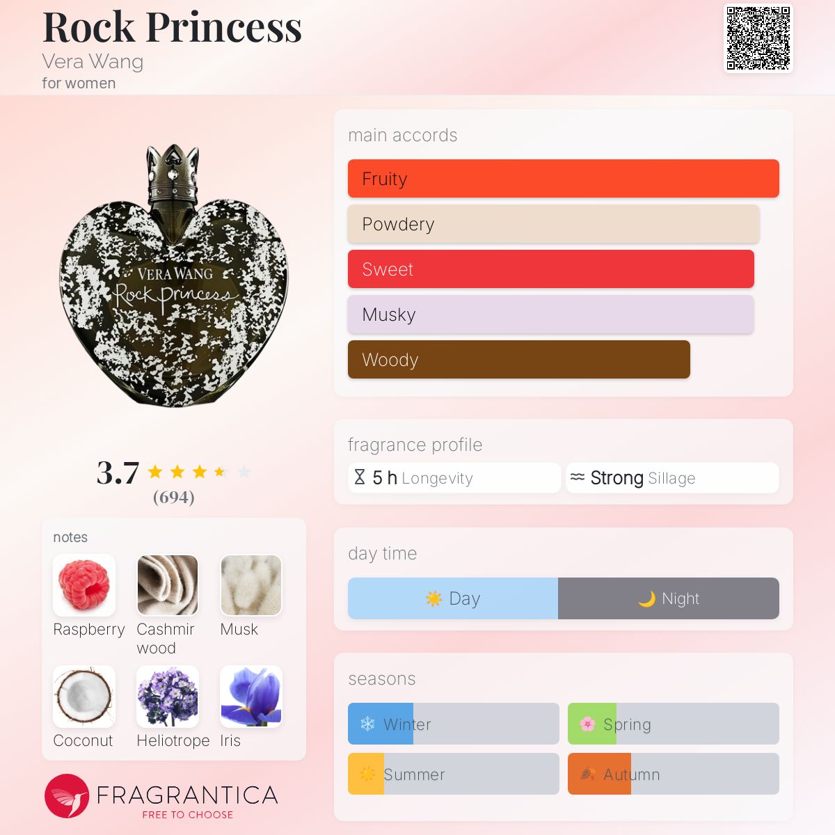 عطر ادکلن راک پرینسس ورا ونگ - Rock Princess Vera Wang - بررسی، قیمت و خرید