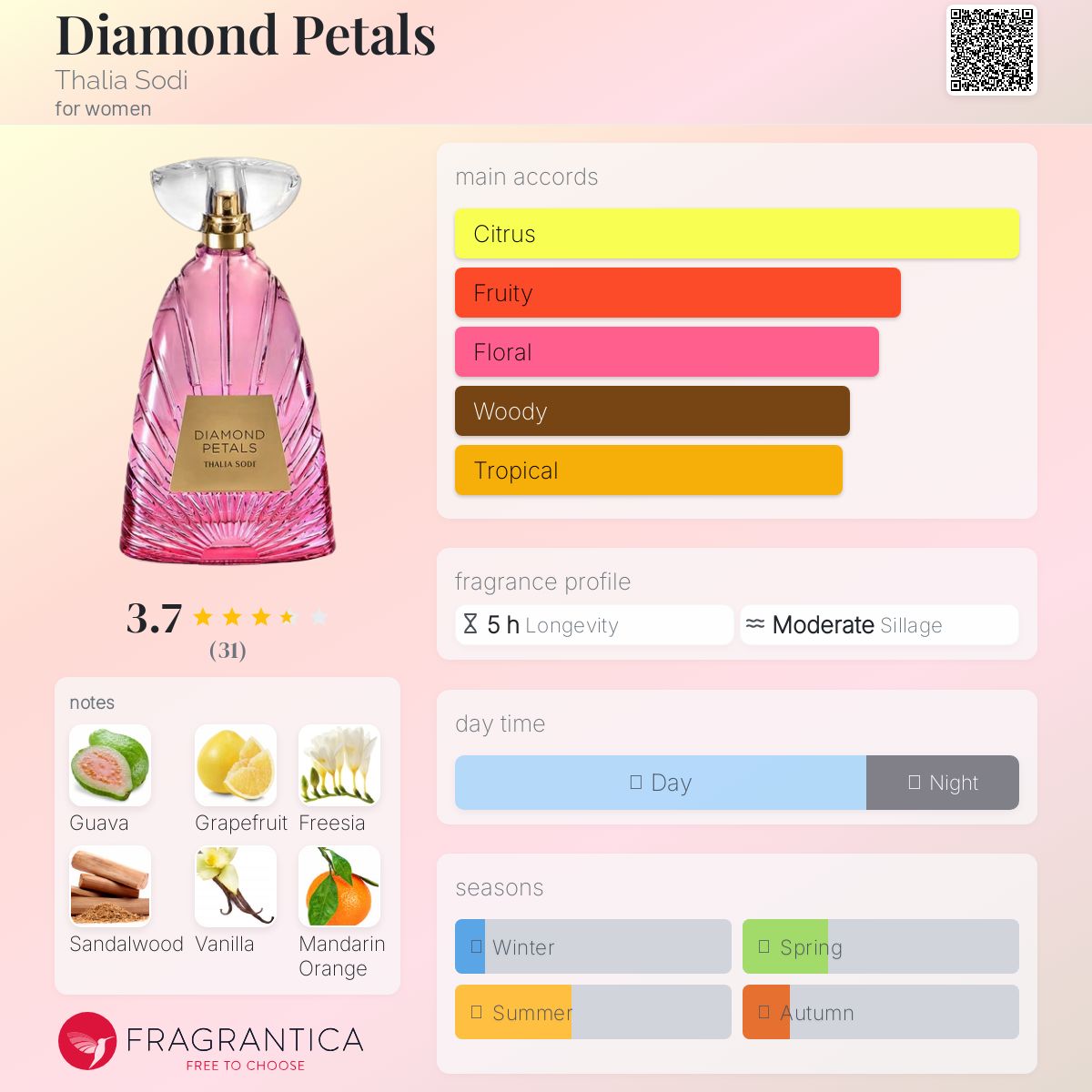 عطر ادکلن دیاموند پتالز تالیا سودی - Diamond Petals Thalia Sodi - بررسی، قیمت و خرید