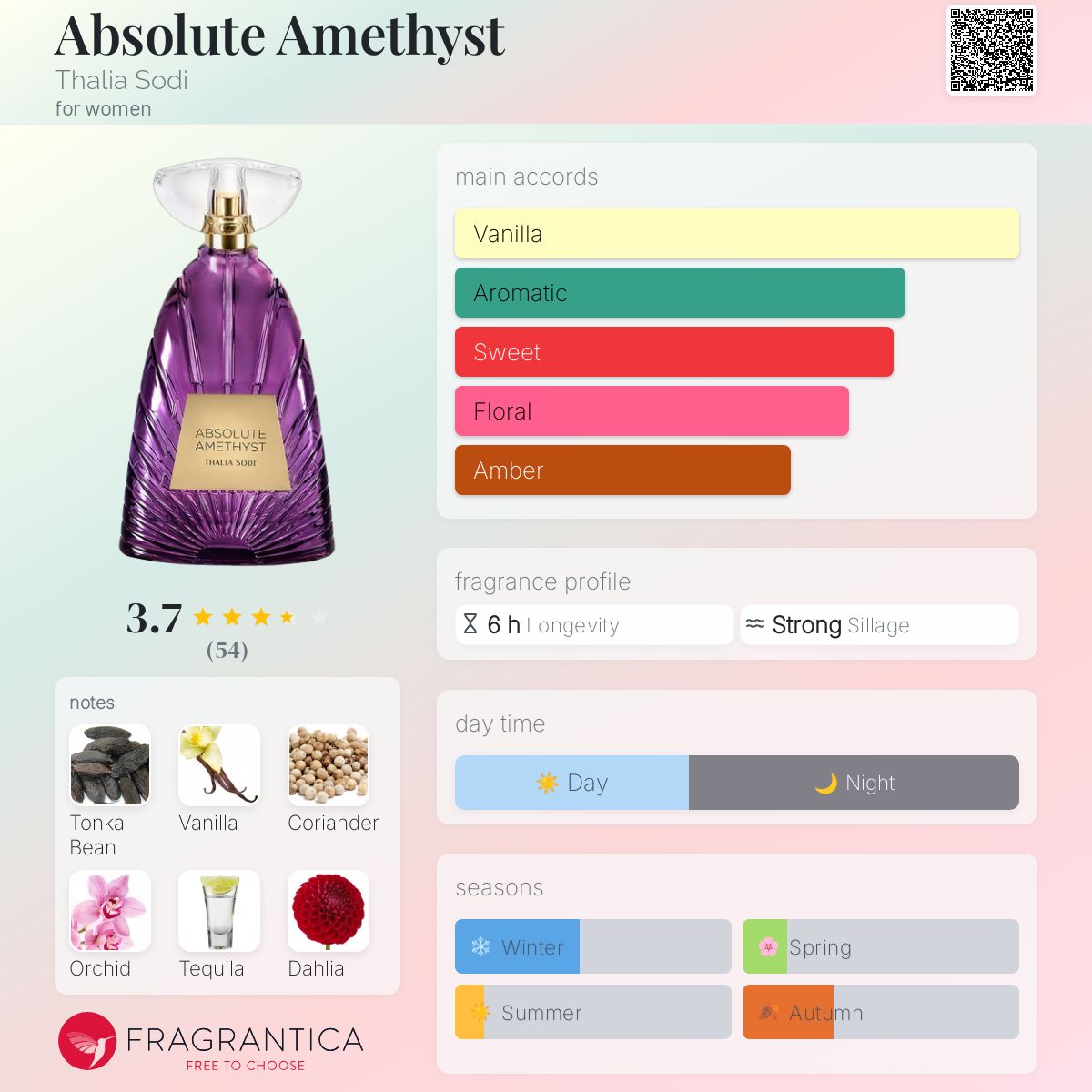 عطر ادکلن ابسولوت آمتیست تالیا سودی - Absolute Amethyst Thalia Sodi - بررسی، قیمت و خرید