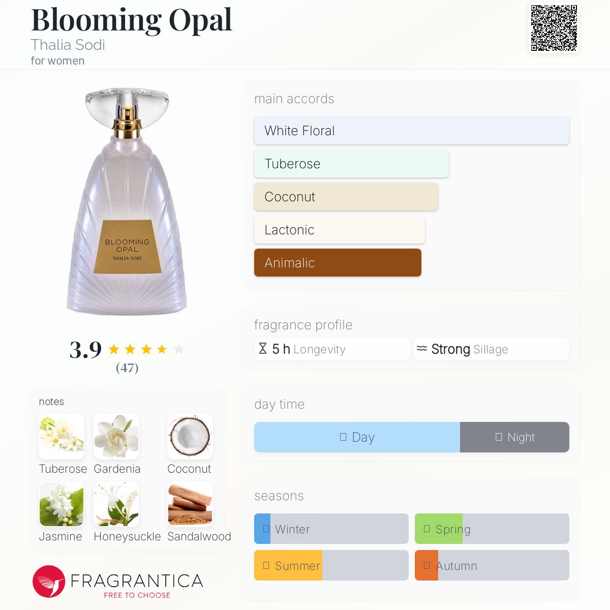 عطر ادکلن بلومینگ اُپال تالیا سودی - Blooming Opal Thalia Sodi - بررسی، قیمت و خرید