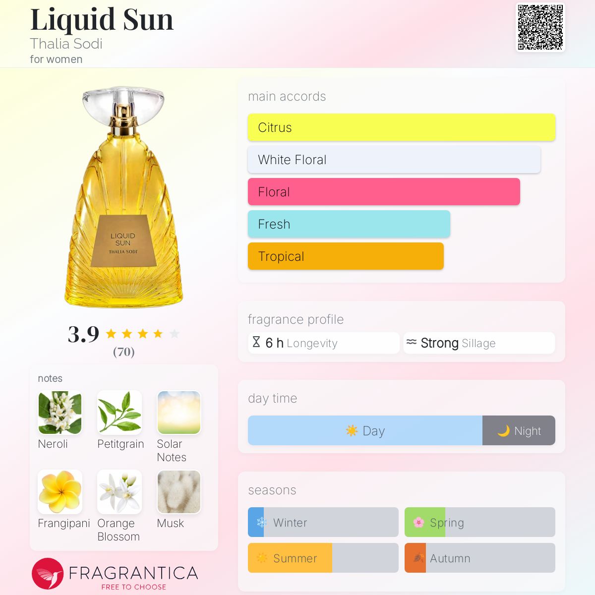 عطر ادکلن لیکویید سان نالیا سودی - Liquid Sun Thalia Sodi - بررسی، قیمت و خرید