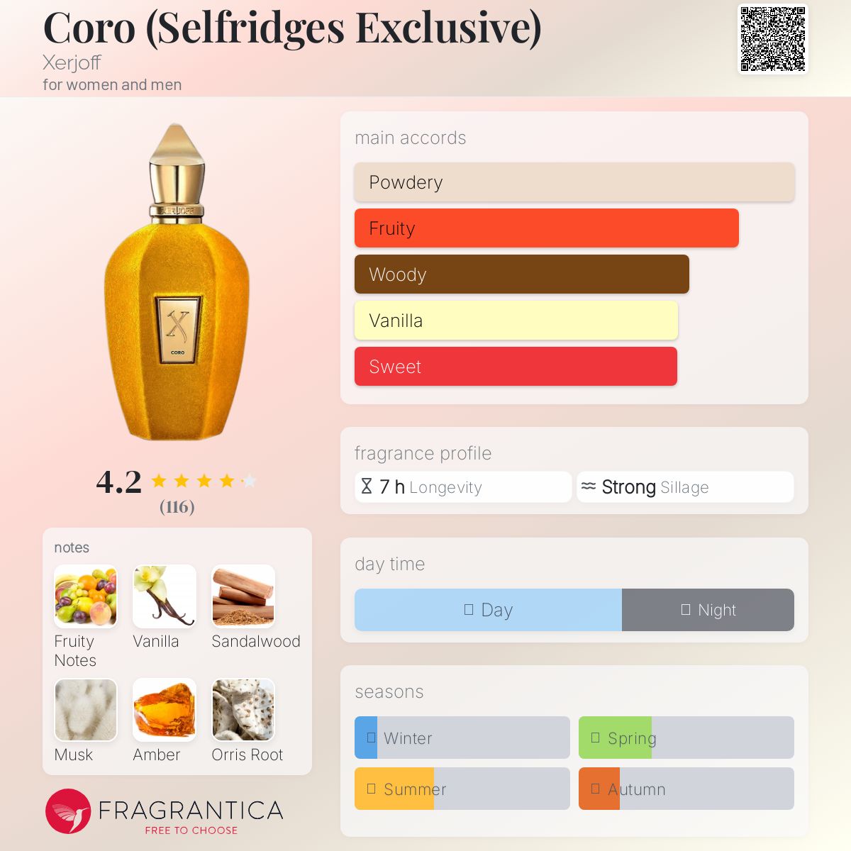 عطر ادکلن کورو زرژوف - Coro (Selfridges Exclusive) Xerjoff - بررسی، قیمت و خرید
