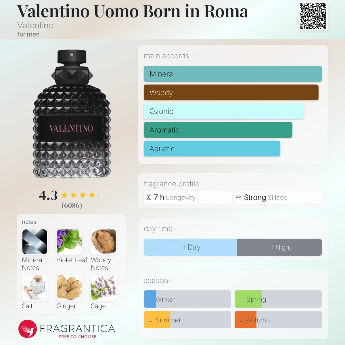 عطر ادکلن والنتینو اومو بورن این روما والنتینو - Valentino Uomo Born in Roma Valentino - بررسی، قیمت و خرید