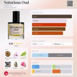 عطر ادکلن نوتوریوس عود دی‌اس اند درگا - Notorious Oud DS&Durga - بررسی، قیمت و خرید