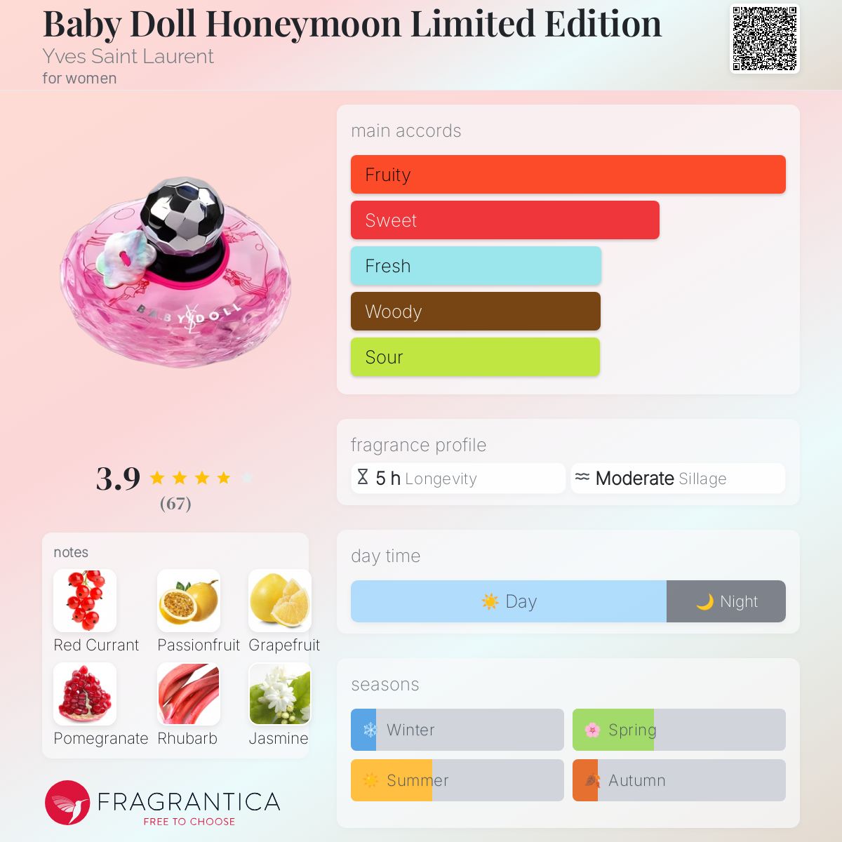 عطر ادکلن بِیبی دال هانی مون لیمیتد ادیشن ایو سن لوران - Baby Doll Honeymoon Limited Edition Yves Saint Laurent - بررسی، قیمت و خرید